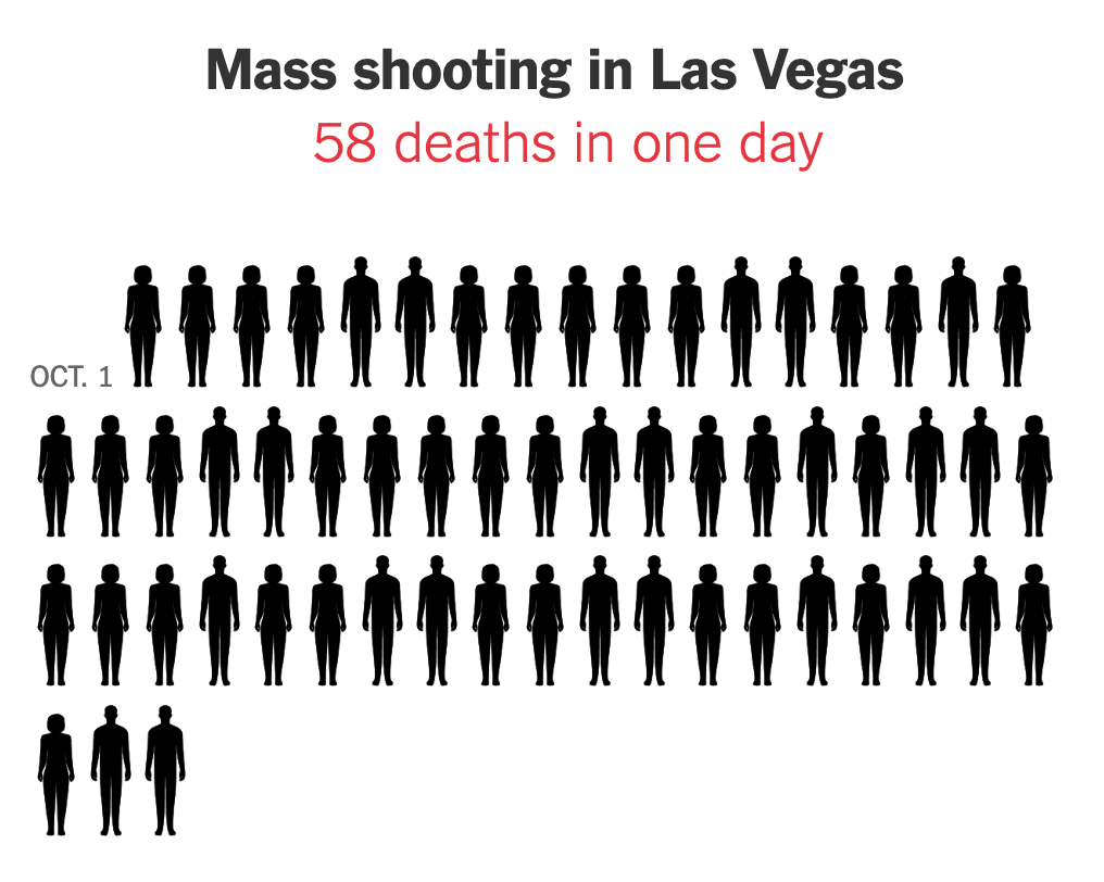 Responsiveness changing chart orientation